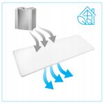 Filtr F7 do rekuperatora Brink Renovent Excellent 300 400 450