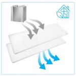 Filtr G4 F7 do rekuperatora Brink Renovent Excellent 300 400 450