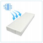 Filtry G4 F7 Do Vaillant RecoVAIR 360 4 260