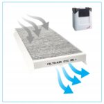Filtry G4 + M5 Węglowy Do Zehnder Comfoair Q 350 450 600 Aeris Next